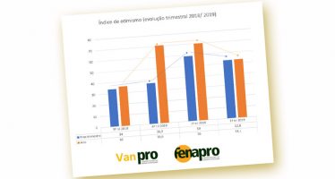 Pesquisa FENAPRO: Otimismo das Agências cai, mas ainda supera pessimismo