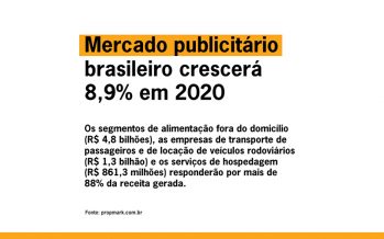 Mercado publicitário brasileiro crescerá 8,9% em 2020