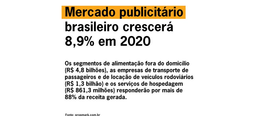 Mercado publicitário brasileiro crescerá 8,9% em 2020