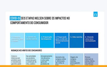 Como o brasileiro se prepara para vida restrita imposta pela COVID-19, por Nielsen