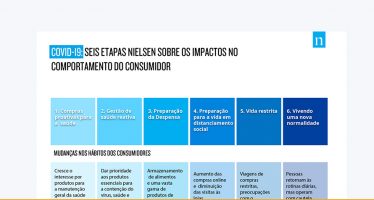 Como o brasileiro se prepara para vida restrita imposta pela COVID-19, por Nielsen