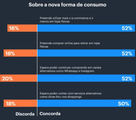 dados-da-social-miner-consumidor-2-2