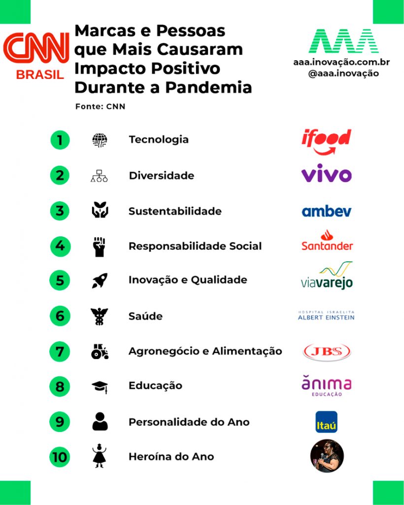 IMAGEM-2-AS DEZ MARCAS QUE MAIS CAUSARAM IMPACTO POSITIVO