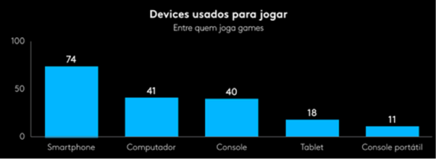 IMAGEM-2-AUDIENCIA DO ESPORTS CRESCE 43 NA TV