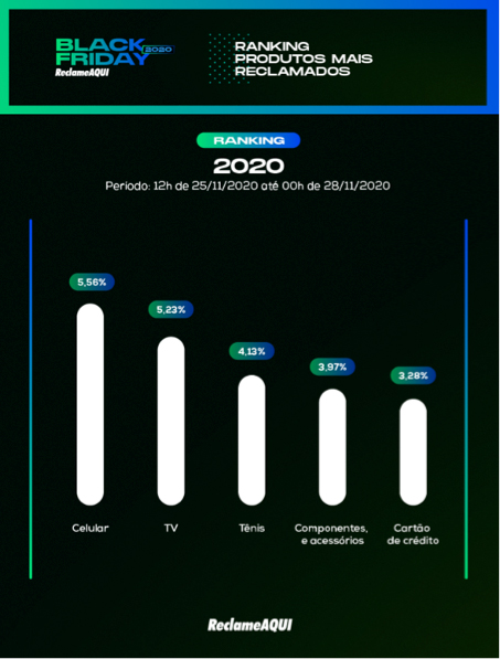 imagem-4-BLACK FRIDAY PROPAGANDA ENGANOSA E PRINCIPAL RECLAMACAO