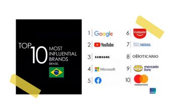 AS 10 MARCAS + INFLUENTES NO BRASIL, SEGUNDO A IPSOS.