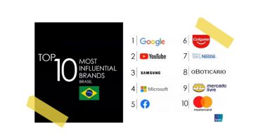 AS 10 MARCAS + INFLUENTES NO BRASIL, SEGUNDO A IPSOS.