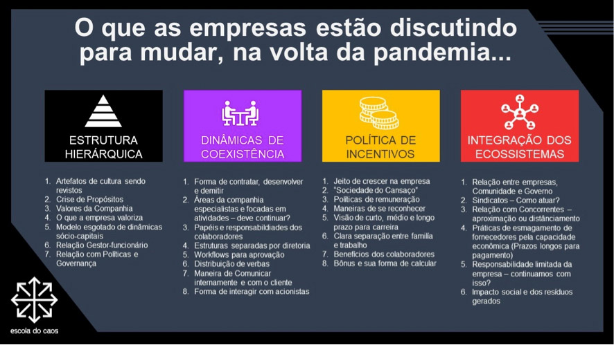 IMAGEM-O-QUE-AS-EMPRESAS-ESTAO-DISCUTINDO-PARA-MUDAR-NO-POS-PANDEMIA