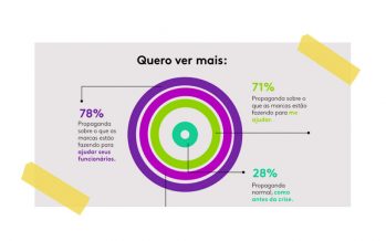 KANTAR MOSTRA PODER DA ADAPTABILIDADE DAS MARCAS EM 2020.