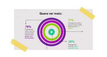 KANTAR MOSTRA PODER DA ADAPTABILIDADE DAS MARCAS EM 2020.