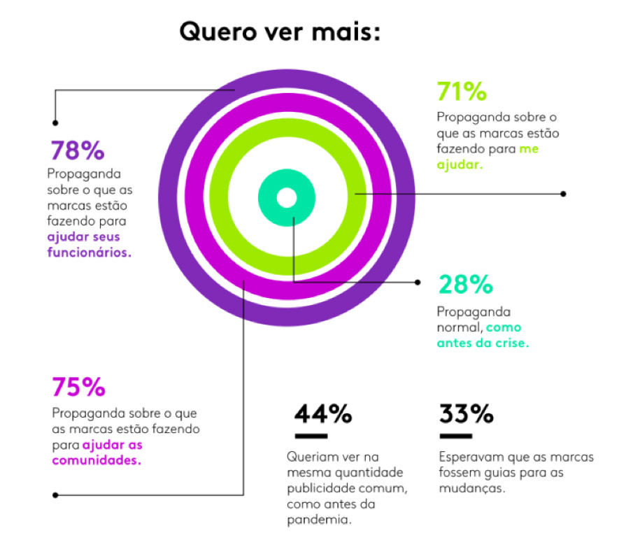 imagem-1-KANTAR-MOSTRA-PODER-DA-ADAPTABILIDADE-DAS-MARCAS-EM-2020