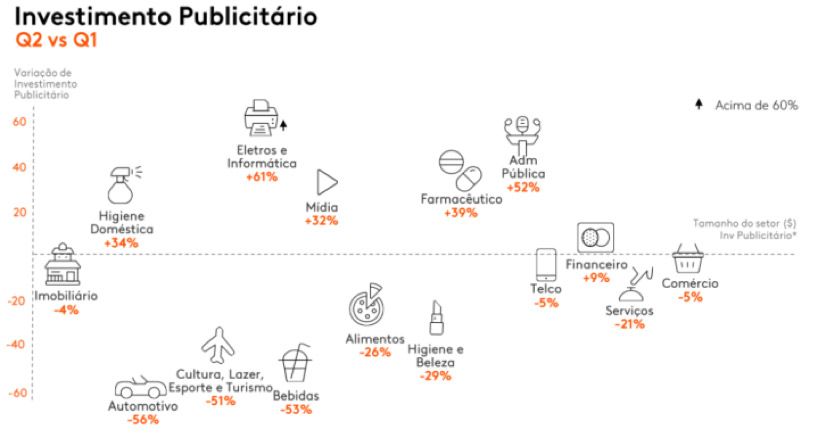 imagem-2-KANTAR-MOSTRA-PODER-DA-ADAPTABILIDADE-DAS-MARCAS-EM-2020