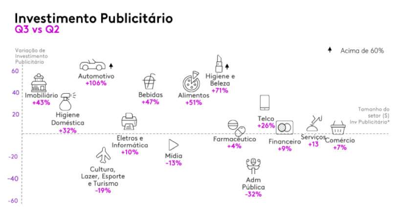 imagem-3-KANTAR-MOSTRA-PODER-DA-ADAPTABILIDADE-DAS-MARCAS-EM-2020