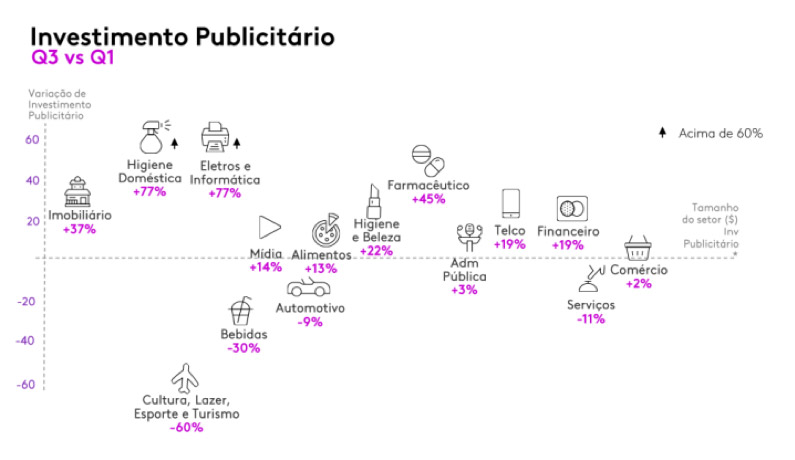 imagem-4-KANTAR-MOSTRA-PODER-DA-ADAPTABILIDADE-DAS-MARCAS-EM-2020