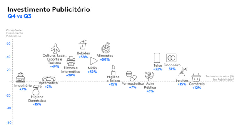 imagem-5-KANTAR-MOSTRA-PODER-DA-ADAPTABILIDADE-DAS-MARCAS-EM-2020