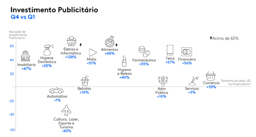 imagem-6-KANTAR-MOSTRA-PODER-DA-ADAPTABILIDADE-DAS-MARCAS-EM-2020