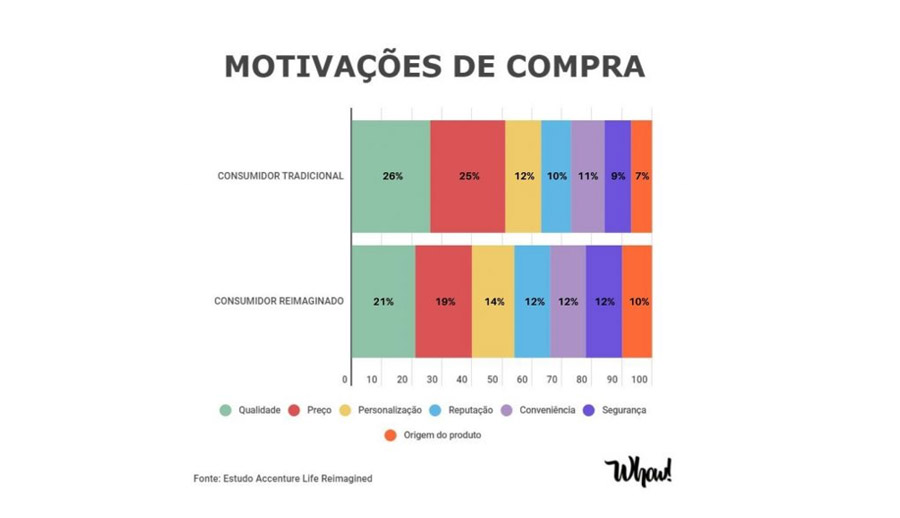imagem-2-CONSUMIDOR-BRASILEIRO-É-O-QUE-MAIS-ESTÁ-MUDANDO-NO-MUNDO