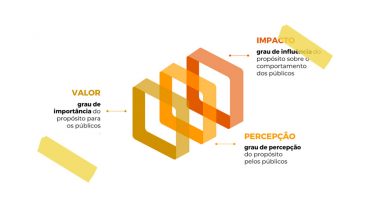 IPN REVELA QUE CLIENTES CONFIAM NAS EMPRESAS COM PROPÓSITO.