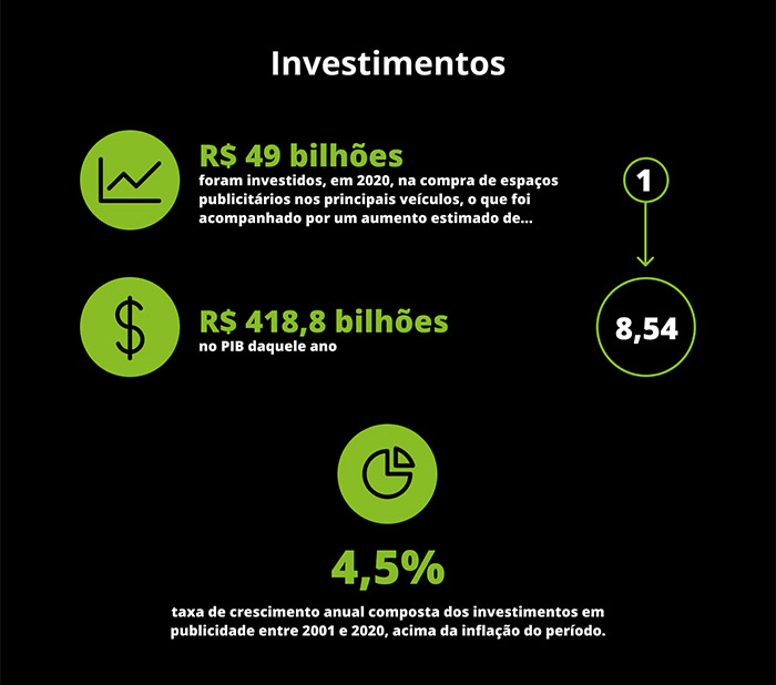 Valor-publicidade-brasil-cenp-info-PT-imagem_02