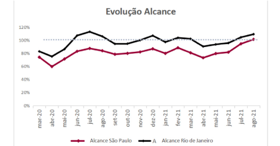 imagem-2-ESTUDO-MEDE-AUDIÊNCIA-DA-MÍDIA-OUT-OF-HOME-NA-PANDEMIA